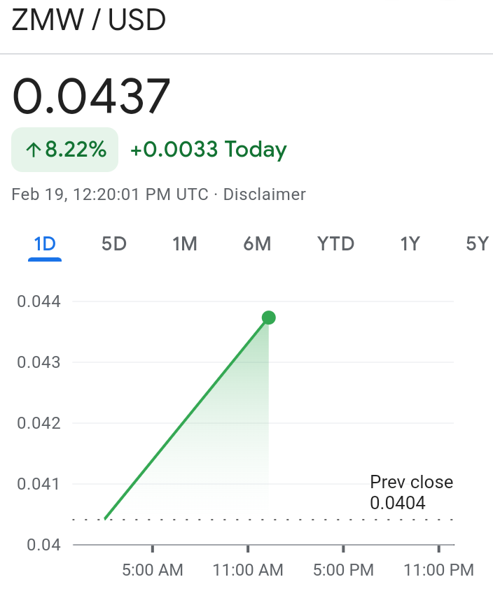 Zambia's Kwacha