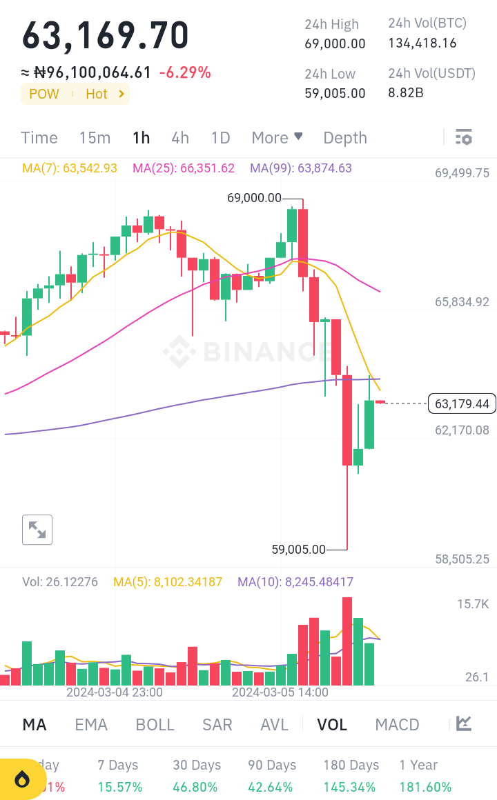 Bitcoin Price