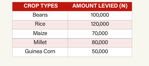 Northern Nigerian Farmers
